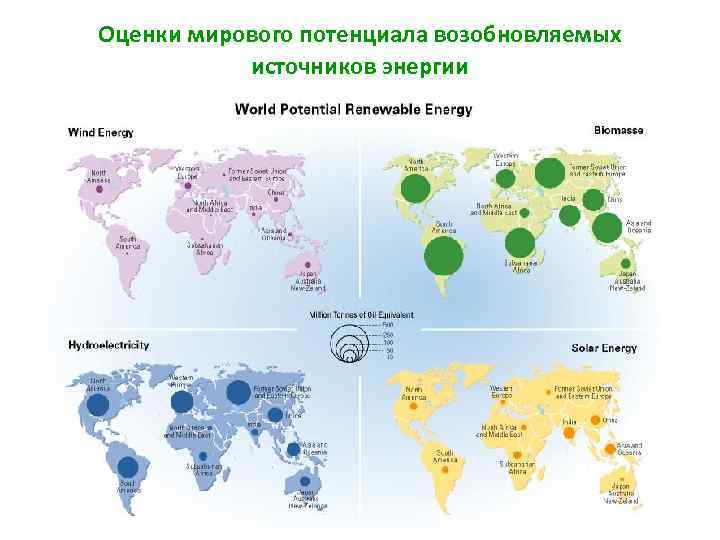 Оценки мирового потенциала возобновляемых источников энергии 