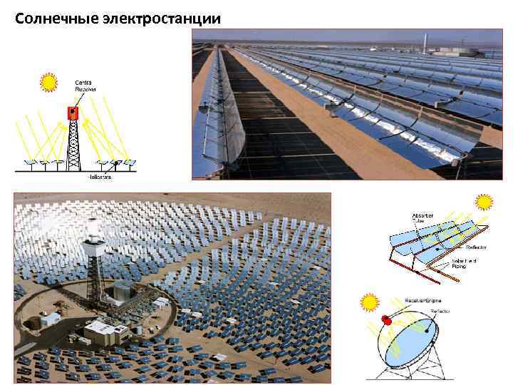 Солнечные электростанции 