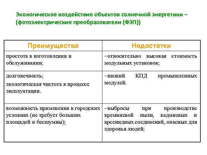 Экологическое воздействие объектов солнечной энергетики – (фотоэлектрические преобразователи (ФЭП)) Преимущества Недостатки простота в изготовлении