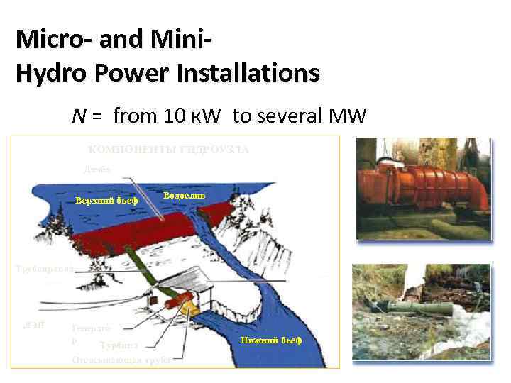 Micro- and Mini. Hydro Power Installations N = from 10 к. W to several