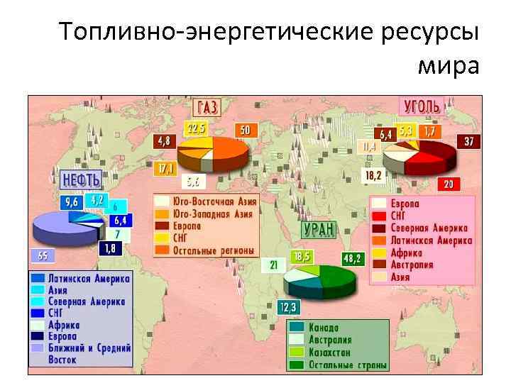 Топливно-энергетические ресурсы мира 