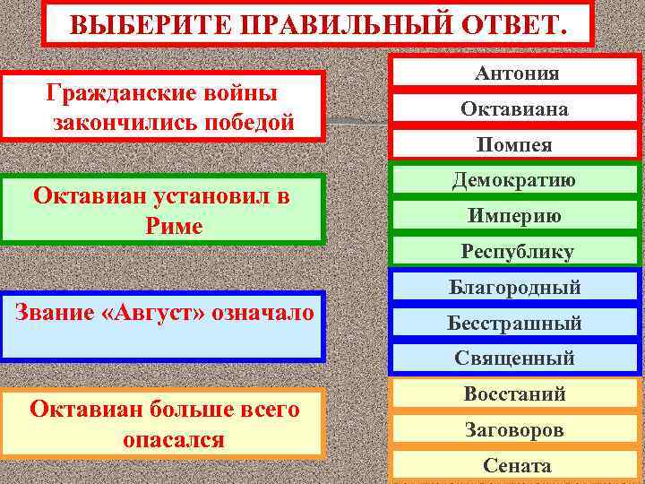 ВЫБЕРИТЕ ПРАВИЛЬНЫЙ ОТВЕТ. Гражданские войны закончились победой Октавиан установил в Риме Звание «Август» означало