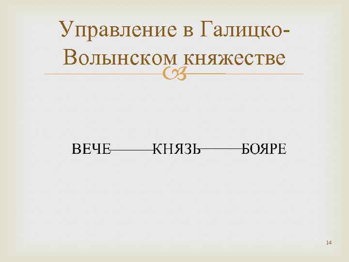 Управление в Галицко. Волынском княжестве 14 