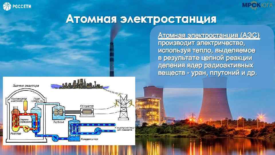 Атомная электростанция (АЭС) производит электричество, используя тепло, выделяемое в результате цепной реакции деления ядер