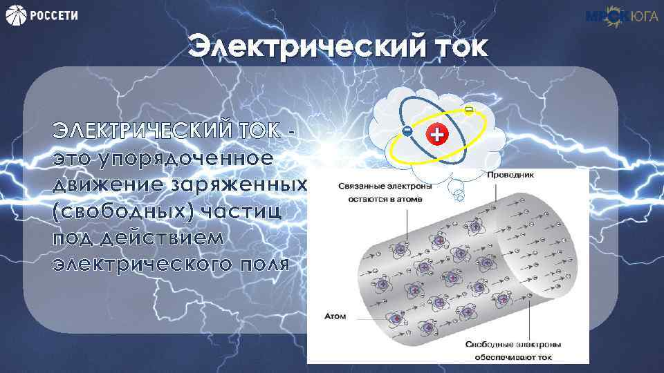 Электрический ток ЭЛЕКТРИЧЕСКИЙ ТОК это упорядоченное движение заряженных (свободных) частиц под действием электрического поля