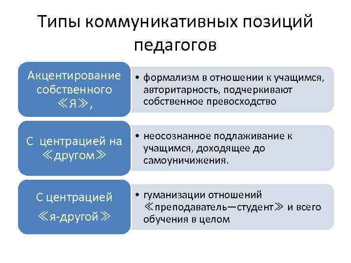 Тестовая карта коммуникативной деятельности учителя юсупов и м