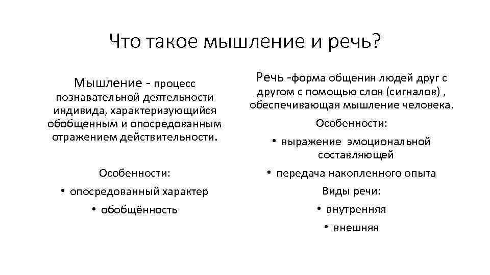 Что такое мышление и речь? Мышление - процесс познавательной деятельности индивида, характеризующийся обобщенным и