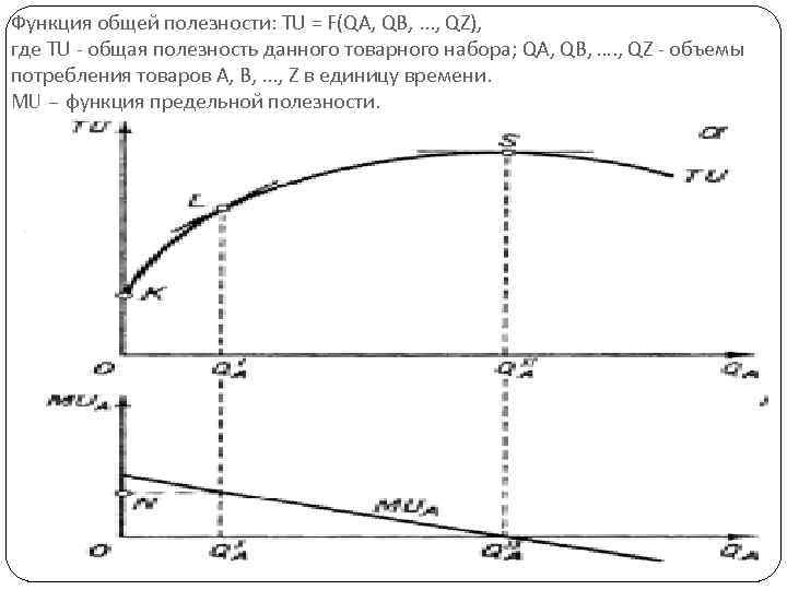 Функция общей полезности: TU = F(QA, QB, . . . , QZ), где TU