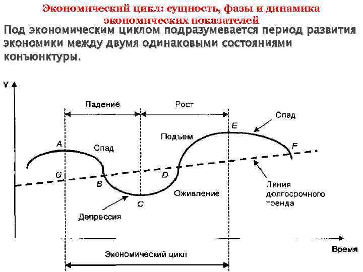 Схема экономического цикла