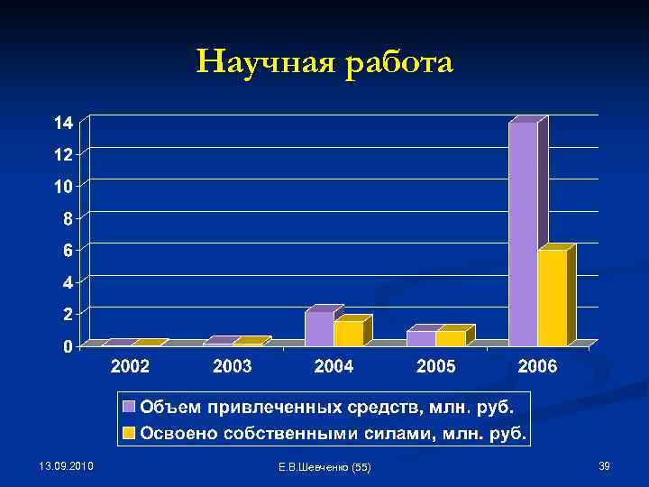 Научная работа 13. 09. 2010 Е. В. Шевченко (55) 39 