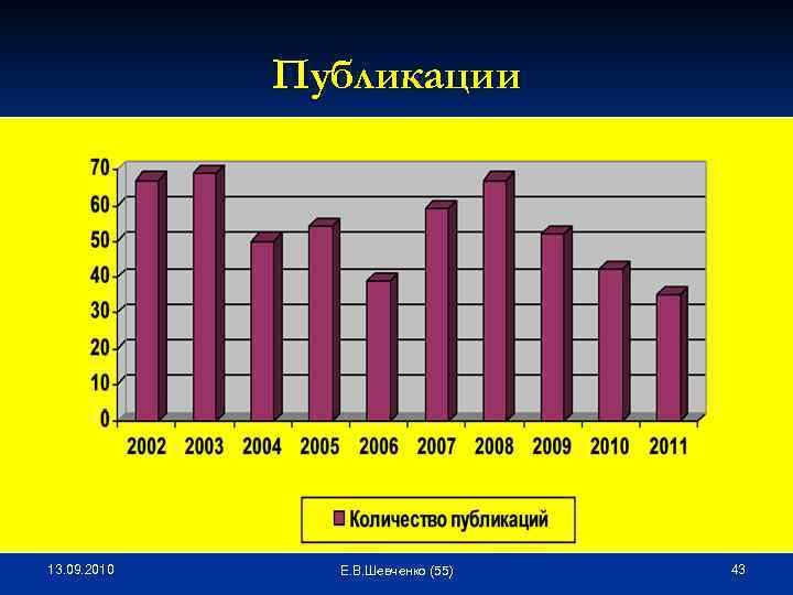 Публикации 13. 09. 2010 Е. В. Шевченко (55) 43 