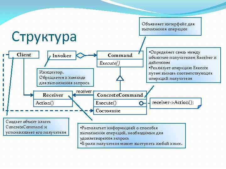 Объявляет интерфейс для выполнения операции Структура Client Command Invoker Execute() Инициатор. Обращается к команде