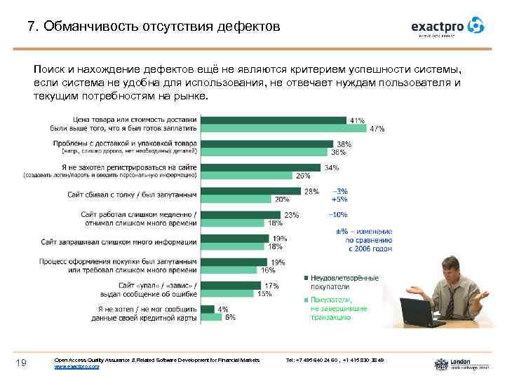 7. Обманчивость отсутствия дефектов Поиск и нахождение дефектов ещё не являются критерием успешности системы,