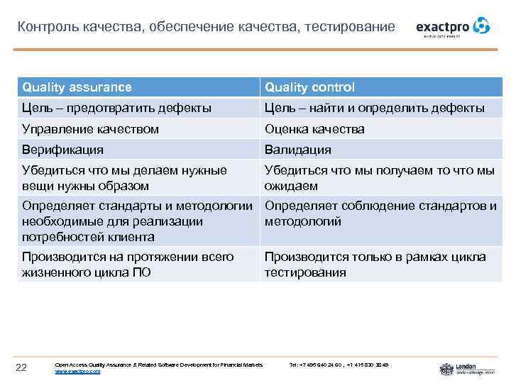 Контроль качества, обеспечение качества, тестирование Quality assurance Quality control Цель – предотвратить дефекты Цель