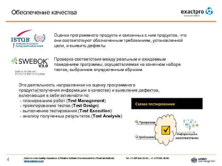 Обеспечение качества Оценка программного продукта и связанных с ним продуктов, что они соответствуют обозначенным