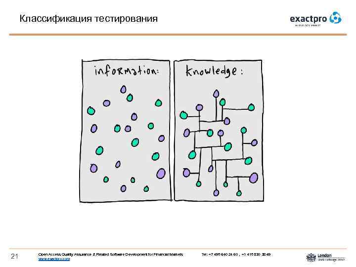 Классификация тестирования 21 Open Access Quality Assurance & Related Software Development for Financial Markets