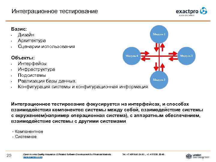 Интеграционное тестирование Базис: • Дизайн • Архитектура • Сценарии использования Объекты: • Интерфейсы •