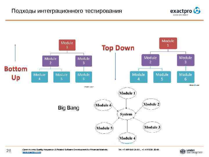 Подходы интеграционного тестирования Big Bang 26 Open Access Quality Assurance & Related Software Development