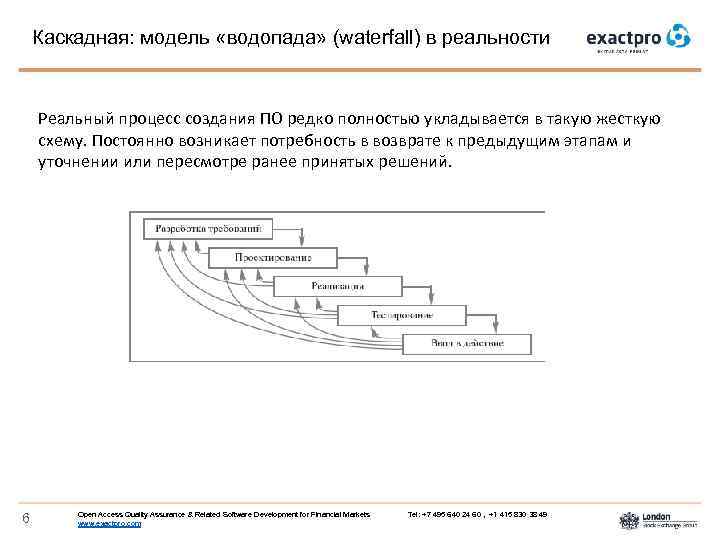 Каскадная: модель «водопада» (waterfall) в реальности Реальный процесс создания ПО редко полностью укладывается в