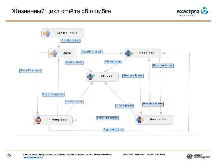 Жизненный цикл отчёта об ошибке 22 Open Access Quality Assurance & Related Software Development