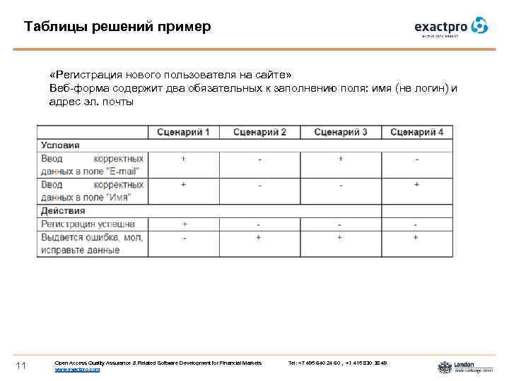 Разработка тестового сценария проекта пример