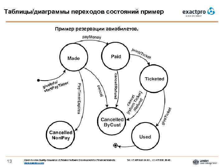 Диаграмма переходов состояний примеры