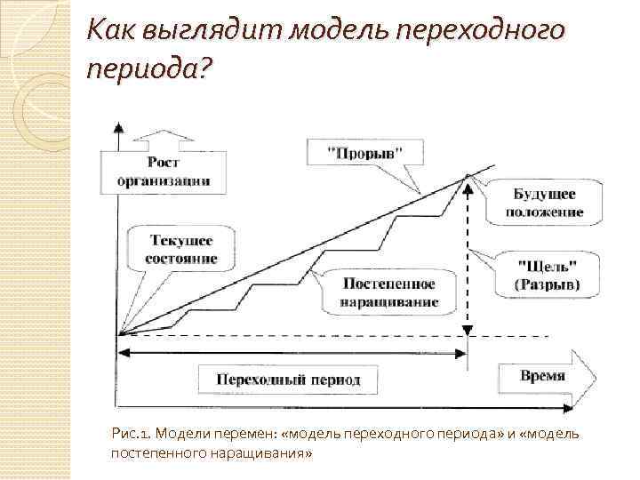 Переходный период