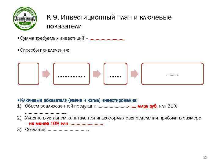 К 9. Инвестиционный план и ключевые показатели • Сумма требуемых инвестиций – ……………. .