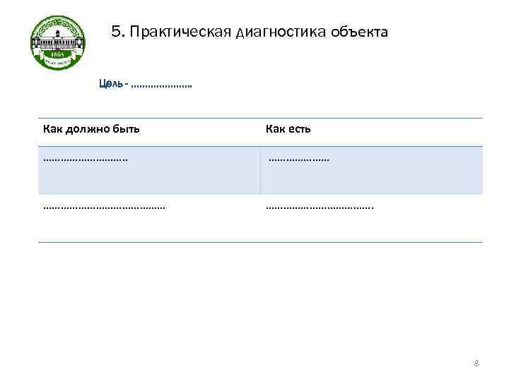 5. Практическая диагностика объекта Цель - …………………. Как должно быть Как есть ……………. .