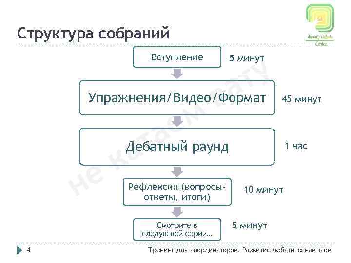 Структура собраний Вступление у т 5 минут а в Упражнения/Видео/Формат а к м е