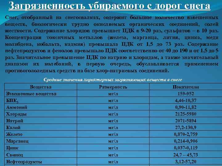 Загрязненность убираемого с дорог снега Снег, отобранный на снегосвалках, содержит большое количество взвешенных веществ,