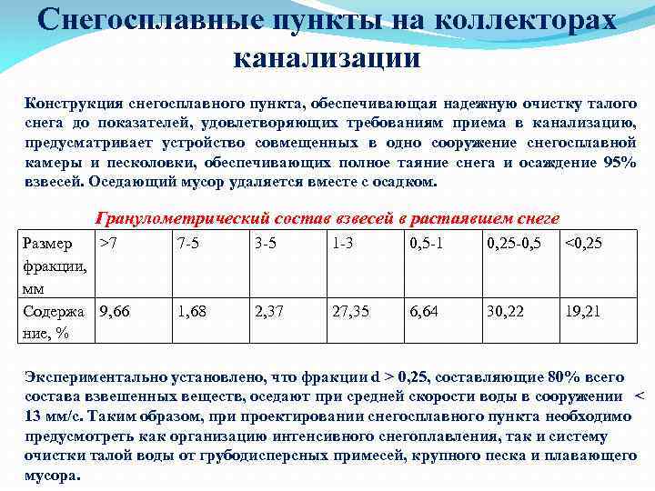 Снегосплавные пункты на коллекторах канализации Конструкция снегосплавного пункта, обеспечивающая надежную очистку талого снега до