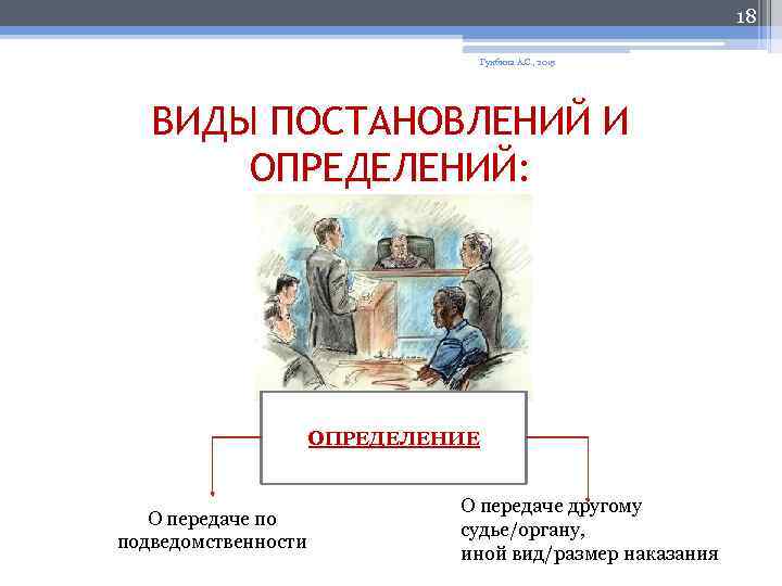 18 Гунбина А. С. , 2015 ВИДЫ ПОСТАНОВЛЕНИЙ И ОПРЕДЕЛЕНИЙ: ОПРЕДЕЛЕНИЕ О передаче по