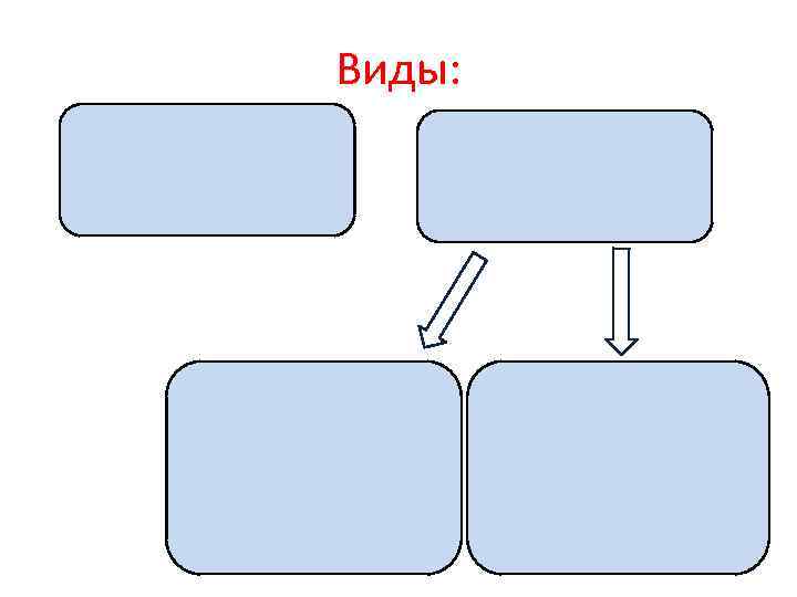 Виды: 