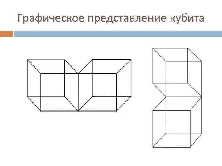 Графическое представление кубита 