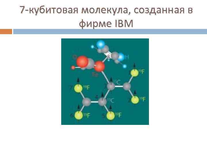 7 -кубитовая молекула, созданная в фирме IBM 