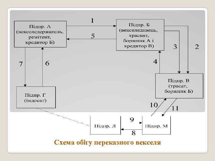 Вексельная схема расчетов