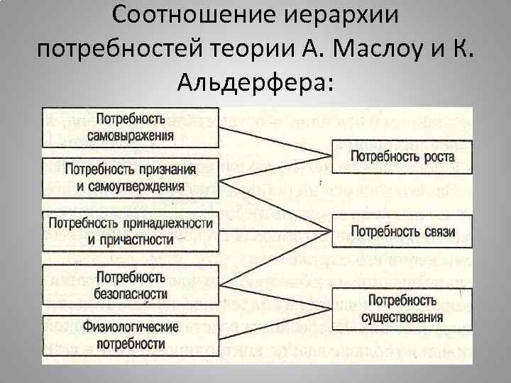 Группы потребностей