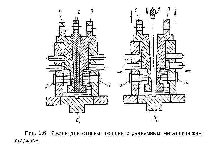 Рис. 2. 6. Кокиль для отливки поршня с разъемным металлическим стержнем 