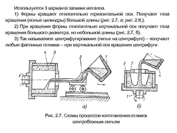 Схема получения отливки