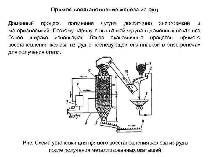 Восстановление железы