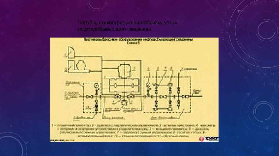 Чертёж, иллюстрирующий обвязку устья нефтедобывающей скважины 