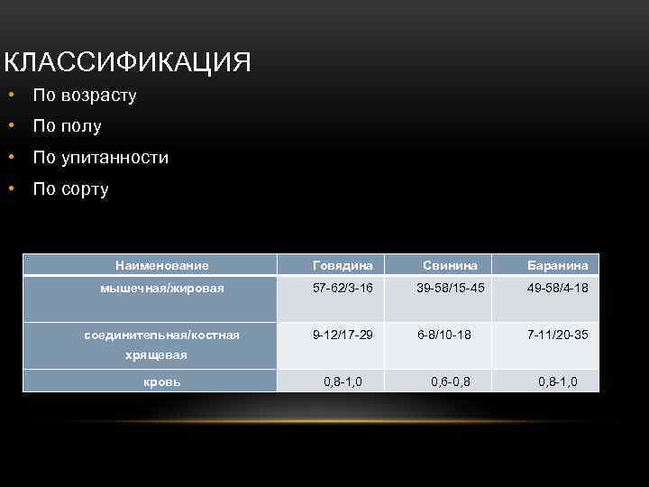 КЛАССИФИКАЦИЯ • По возрасту • По полу • По упитанности • По сорту Наименование