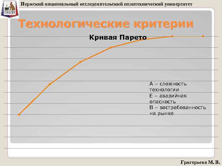 Пермский национальный исследовательский политехнический университет Технологические критерии Кривая Парето А – сложность технологии Е