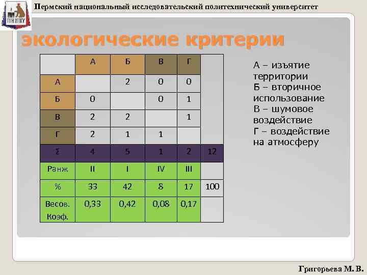 Пермский национальный исследовательский политехнический университет экологические критерии А В Г 2 А Б 0