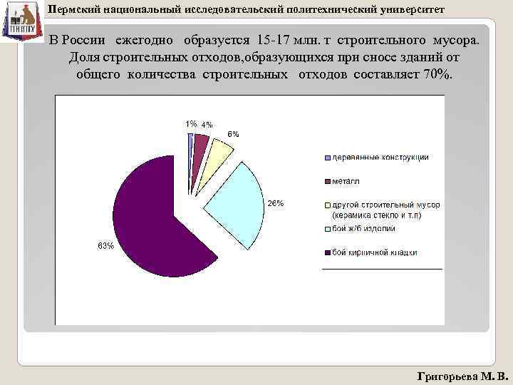 Пермский национальный исследовательский политехнический университет В России ежегодно образуется 15 -17 млн. т строительного