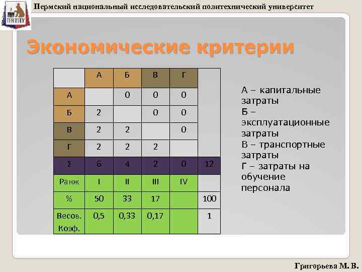 Пермский национальный исследовательский политехнический университет Экономические критерии А В Г 0 А Б 0