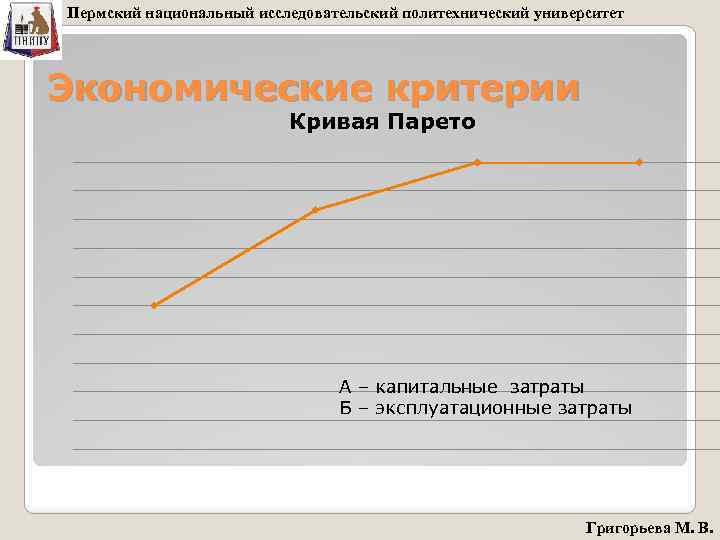 Пермский национальный исследовательский политехнический университет Экономические критерии Кривая Парето А – капитальные затраты Б