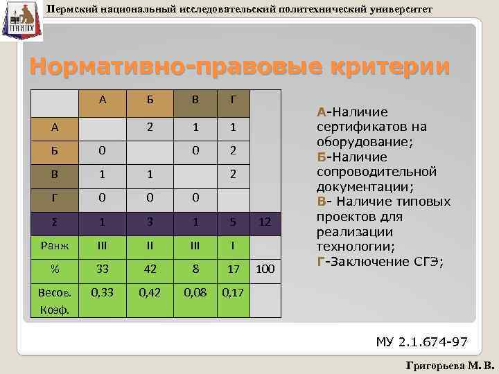 Пермский национальный исследовательский политехнический университет Нормативно-правовые критерии А В Г 2 А Б 1