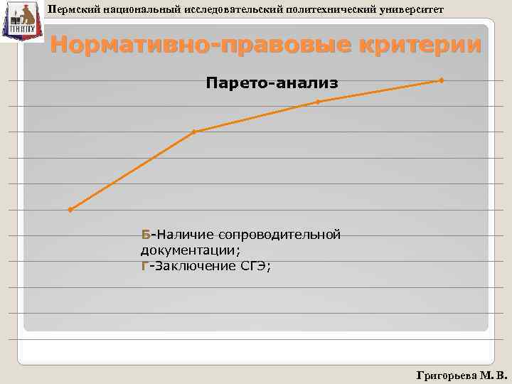 Пермский национальный исследовательский политехнический университет Нормативно-правовые критерии Парето-анализ Б-Наличие сопроводительной документации; Г-Заключение СГЭ; Григорьева